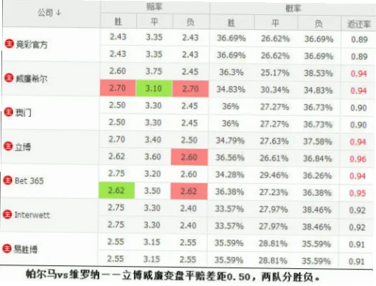 足球竞彩直播赔率变化怎么看？